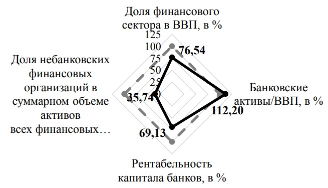 Оценка остроты кризисной ситуации в сфере банковского сектора в 2014 году