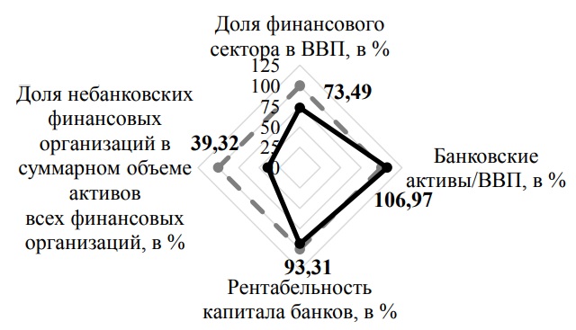 Оценка остроты кризисной ситуации в сфере банковского сектора в 2018 году