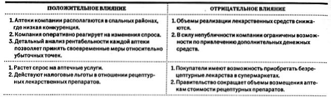 SWOT-анализ компании Day Lewis