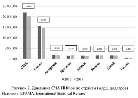 Динамика сча пифов по странам