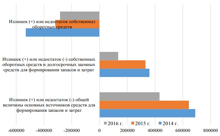 Показатели финансовой устойчивости АО ЛГЭК