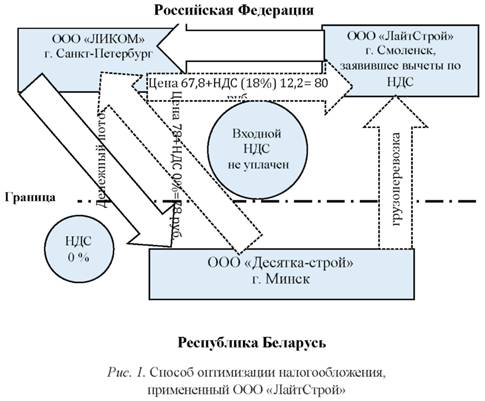 Способ оптимизации налогообложения применение ООО лайтстрой