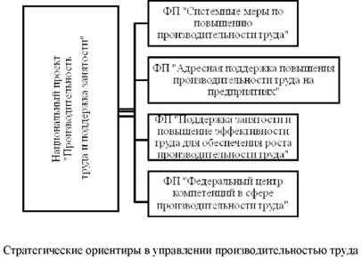 Стратегические ориентиры в управлении производительностью труда