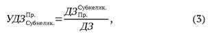 формула Уровень субнеликвидной просроченной дебиторской задолженности