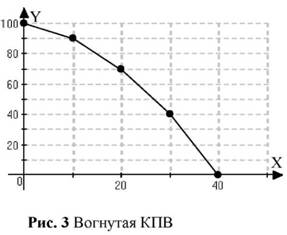 Вогнутая кпв