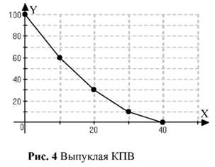 Выпуклая кпв