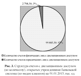 формула