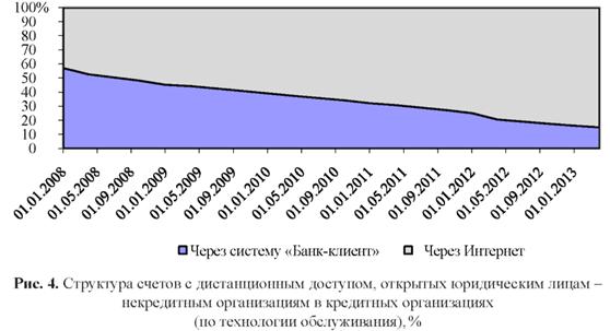 формула