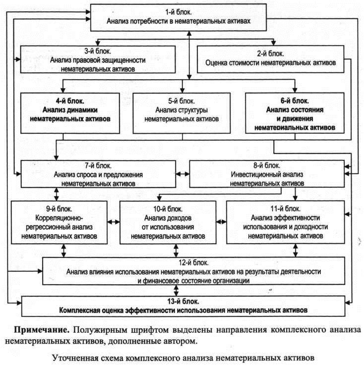 Уточнение комплекстного анализа