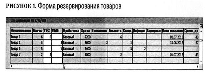 Форма резервирования товаров