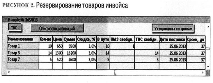 Резервирвоание товаров инвойса