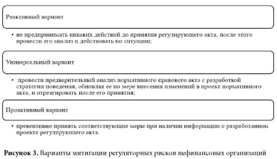 Варианты митигации регуляторных рисков нефинансовых организаций