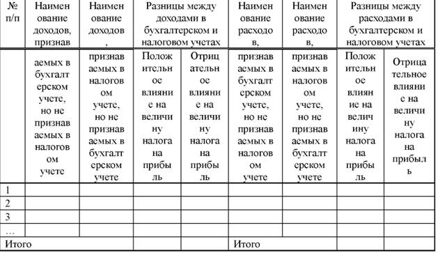 Форма регистра учета вычитаемых и налогооблагаемых постоянных разниц 