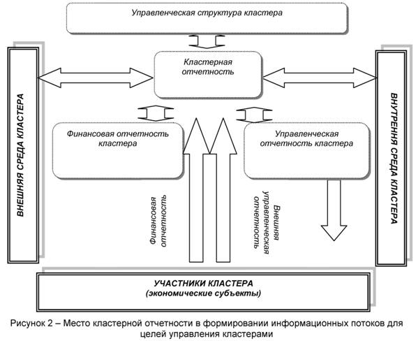 Место формирования информационных потоков для целей управления кластерами