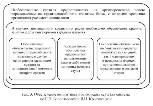 Обеспечения возвратности банковских ссуд как система по Белоглазовой и Кроливецкой