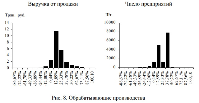 Обрабатывающие производства