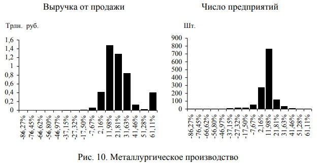 Металлургическое производство