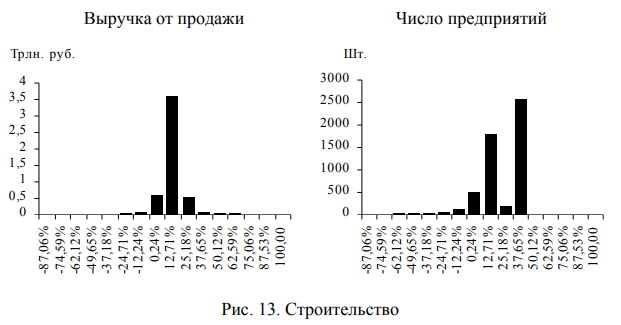 Строительство