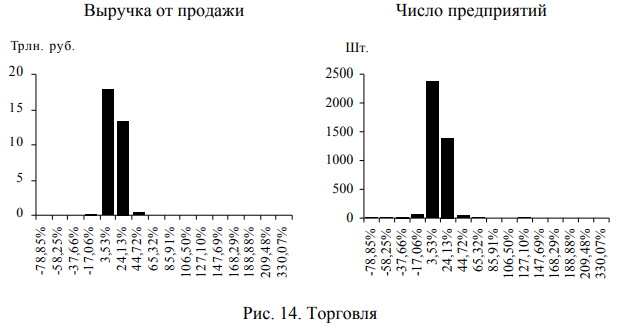 Торговля