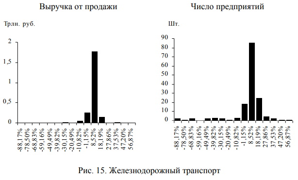 Железнодорожный транспорт