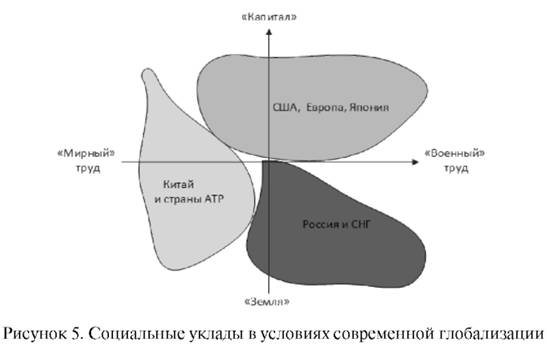 Социальные услуги в условиях современной глобализации