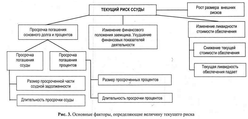 Влияние экстенсивных и интенсивных факторов на объем производства