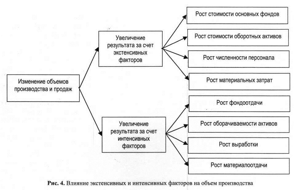 Методы снижения кредитного риска