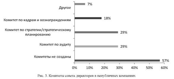 Комитеты совета директоров в непубличных компаниях