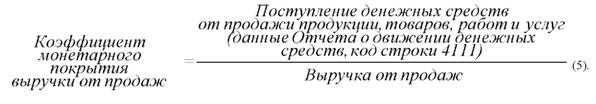 коэффициент монетарного покрытия выручки от продаж