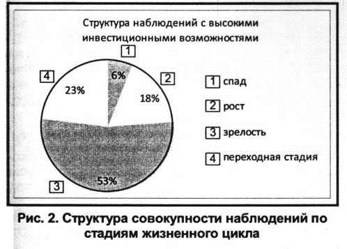 Структура совокупности наблюдений