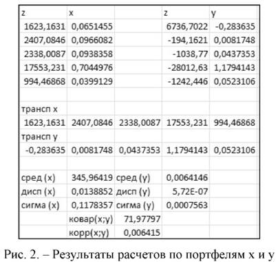 Результаты расчётов по портфелем x и y