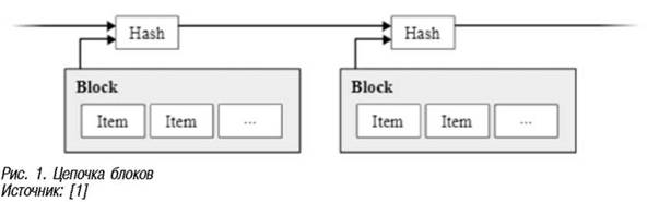 Цепочка блоков
