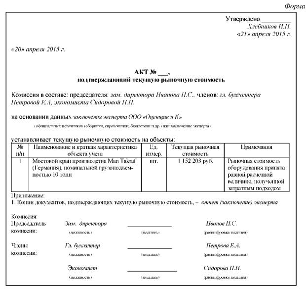 Акт подтверждающий текущую рыночную стоимость