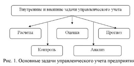 Основные задачи управленческого учёта предприятия