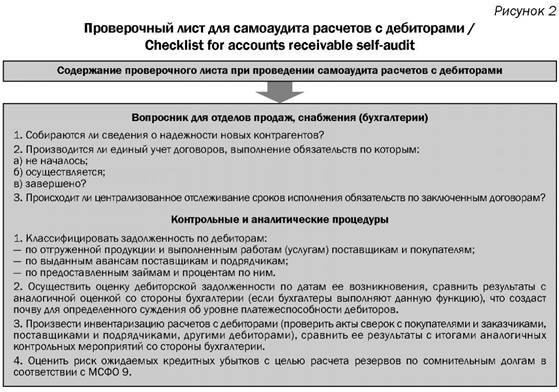 Проверочный лист для самой аудита расчетов с дебиторами