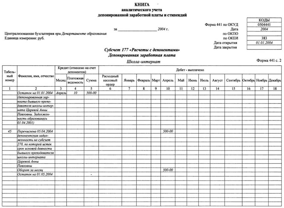 Книга аналитического учета депонированной заработной платы стипендий