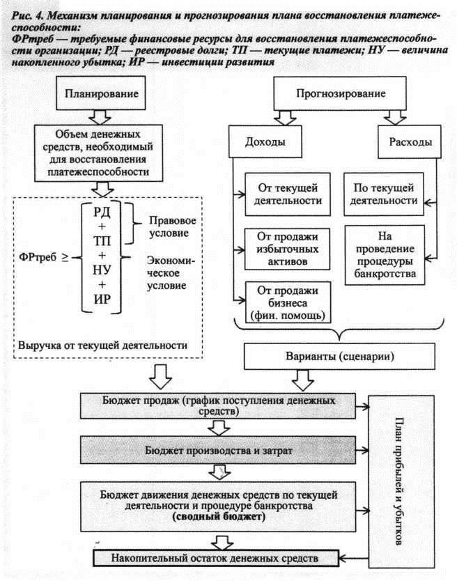 Механим планирования и прогнозирования