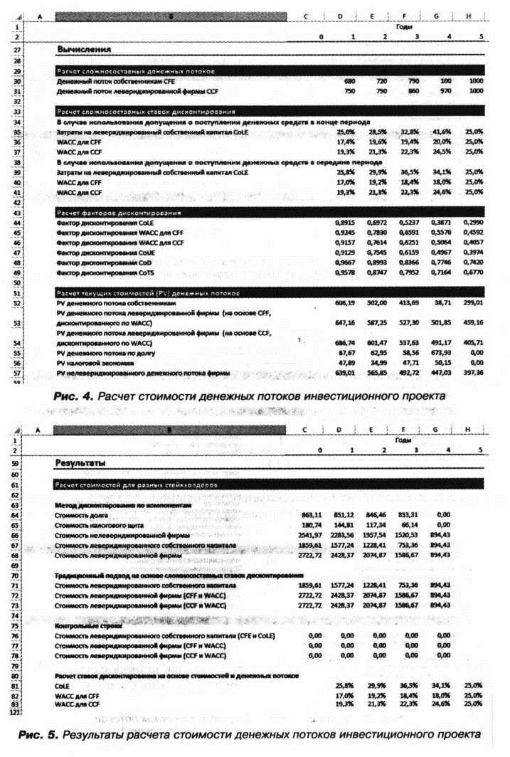 Расчет стоимости денежных потоков инвестиционного проекта и Результаты расчета стоимости денежных потоков инвестиционного проекта