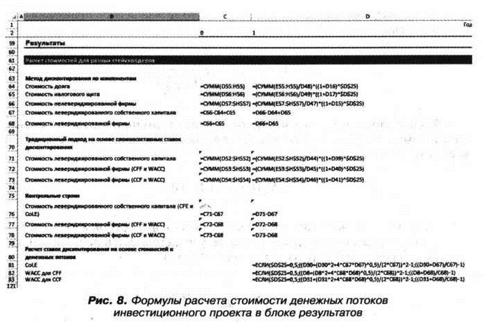 Формулы расчета стоимости денежных потоков инвестиционного проекта в блоке результатов