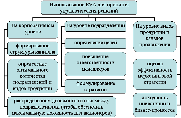 Организационная диаграмма