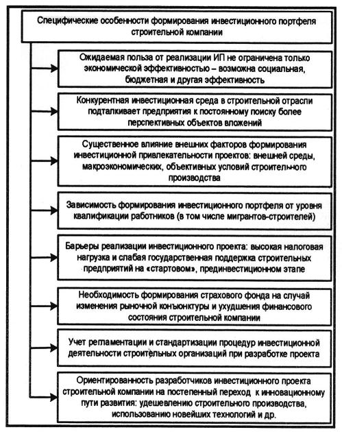 Основные специфические особеннсти формирования инвестиционного портфеля строительной компании