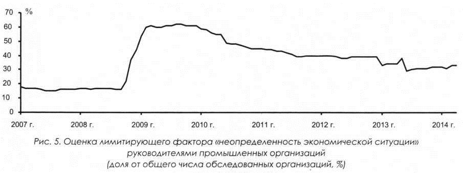 Оценка лимитирующего фактора