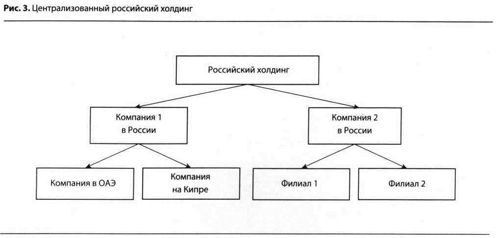 Центральный российский холдинг