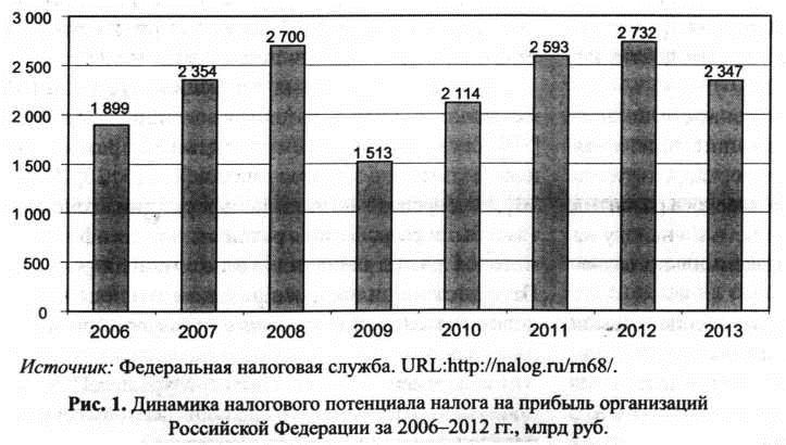 Федеральная налоговая служба