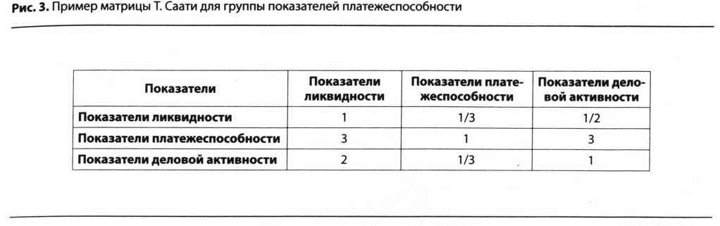 Пример матрицы Саати