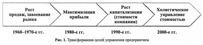 Трансформация целей управления предприятием