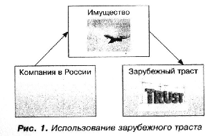 использование зарубежного траста