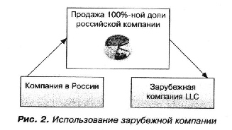 Использование зарубежной компании