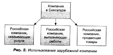 Использование зарубежных компаний