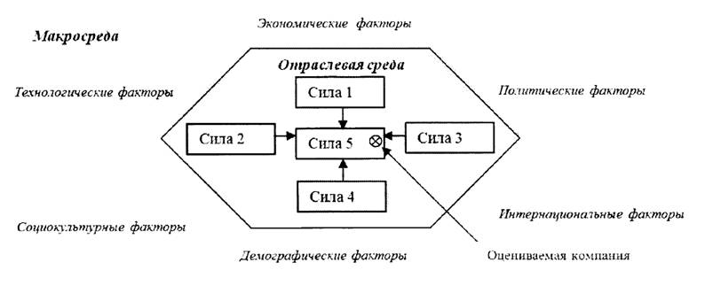 Анализ специфического риска В.Д. Миллера в рамках SWOT-анализа М.Е. Портера